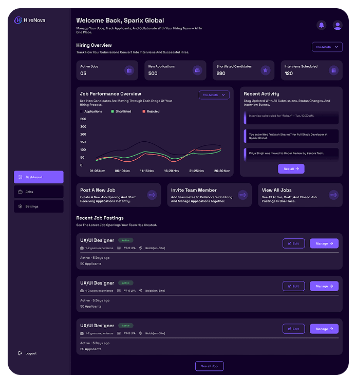 HireNova dashboard preview
